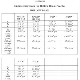 <p>SPS Hollow Beam Profiles</p>

